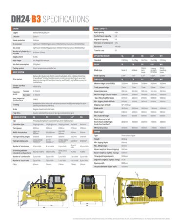 DH24-B3XL 251hp Rated Power 23.8T operation weight Bulldozer image