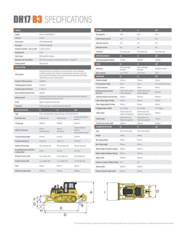 DH17-B3XL 188hp Rated Power 17.7T operation weight Bulldozer image