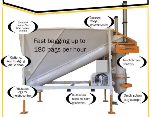 Compac-50 Bagging Machine image